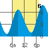 Long Hill tide chart for Tuesday, September 6, 2022