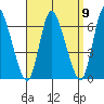 Long Hill tide chart for Friday, September 9, 2022