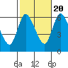 Long Hill tide chart for Thursday, October 20, 2022