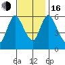 Long Hill tide chart for Wednesday, November 16, 2022