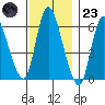 Long Hill tide chart for Wednesday, November 23, 2022