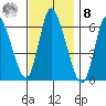 Long Hill tide chart for Tuesday, November 8, 2022