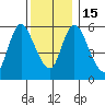 Long Hill tide chart for Thursday, December 15, 2022