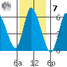 Long Hill tide chart for Wednesday, December 7, 2022