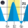 Long Hill tide chart for Saturday, January 21, 2023