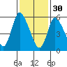 Long Hill tide chart for Monday, January 30, 2023