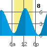 Long Hill tide chart for Sunday, January 8, 2023