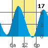 Long Hill tide chart for Friday, February 17, 2023