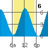 Long Hill tide chart for Monday, February 6, 2023