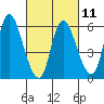 Long Hill tide chart for Saturday, March 11, 2023