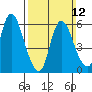 Long Hill tide chart for Sunday, March 12, 2023