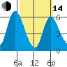 Long Hill tide chart for Tuesday, March 14, 2023