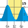 Long Hill tide chart for Wednesday, March 15, 2023