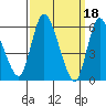 Long Hill tide chart for Saturday, March 18, 2023