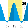 Long Hill tide chart for Monday, March 20, 2023