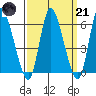 Long Hill tide chart for Tuesday, March 21, 2023