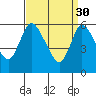 Long Hill tide chart for Thursday, March 30, 2023