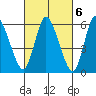 Long Hill tide chart for Monday, March 6, 2023