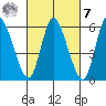 Long Hill tide chart for Tuesday, March 7, 2023