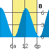 Long Hill tide chart for Wednesday, March 8, 2023