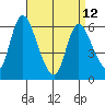 Long Hill tide chart for Wednesday, April 12, 2023