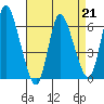 Long Hill tide chart for Friday, April 21, 2023