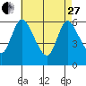 Long Hill tide chart for Thursday, April 27, 2023