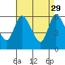 Long Hill tide chart for Saturday, April 29, 2023