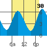 Long Hill tide chart for Sunday, April 30, 2023