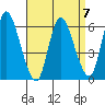 Long Hill tide chart for Friday, April 7, 2023