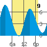 Long Hill tide chart for Sunday, April 9, 2023