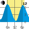 Long Hill tide chart for Friday, May 12, 2023