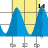 Long Hill tide chart for Sunday, May 14, 2023