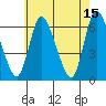 Long Hill tide chart for Monday, May 15, 2023