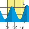 Long Hill tide chart for Monday, May 1, 2023