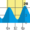 Long Hill tide chart for Sunday, May 28, 2023
