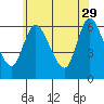 Long Hill tide chart for Monday, May 29, 2023