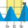 Long Hill tide chart for Tuesday, May 30, 2023