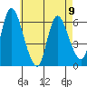 Long Hill tide chart for Tuesday, May 9, 2023