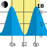 Long Hill tide chart for Saturday, June 10, 2023