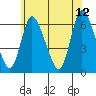Long Hill tide chart for Monday, June 12, 2023