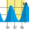 Long Hill tide chart for Tuesday, June 13, 2023