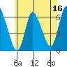 Long Hill tide chart for Friday, June 16, 2023