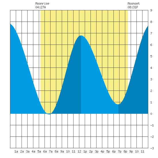 Long Hill tide chart for Saturday, June 17, 2023