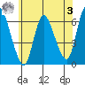 Long Hill tide chart for Saturday, June 3, 2023