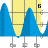 Long Hill tide chart for Tuesday, June 6, 2023