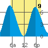 Long Hill tide chart for Friday, June 9, 2023