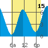 Long Hill tide chart for Saturday, July 15, 2023