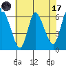 Long Hill tide chart for Monday, July 17, 2023