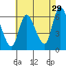 Long Hill tide chart for Saturday, July 29, 2023